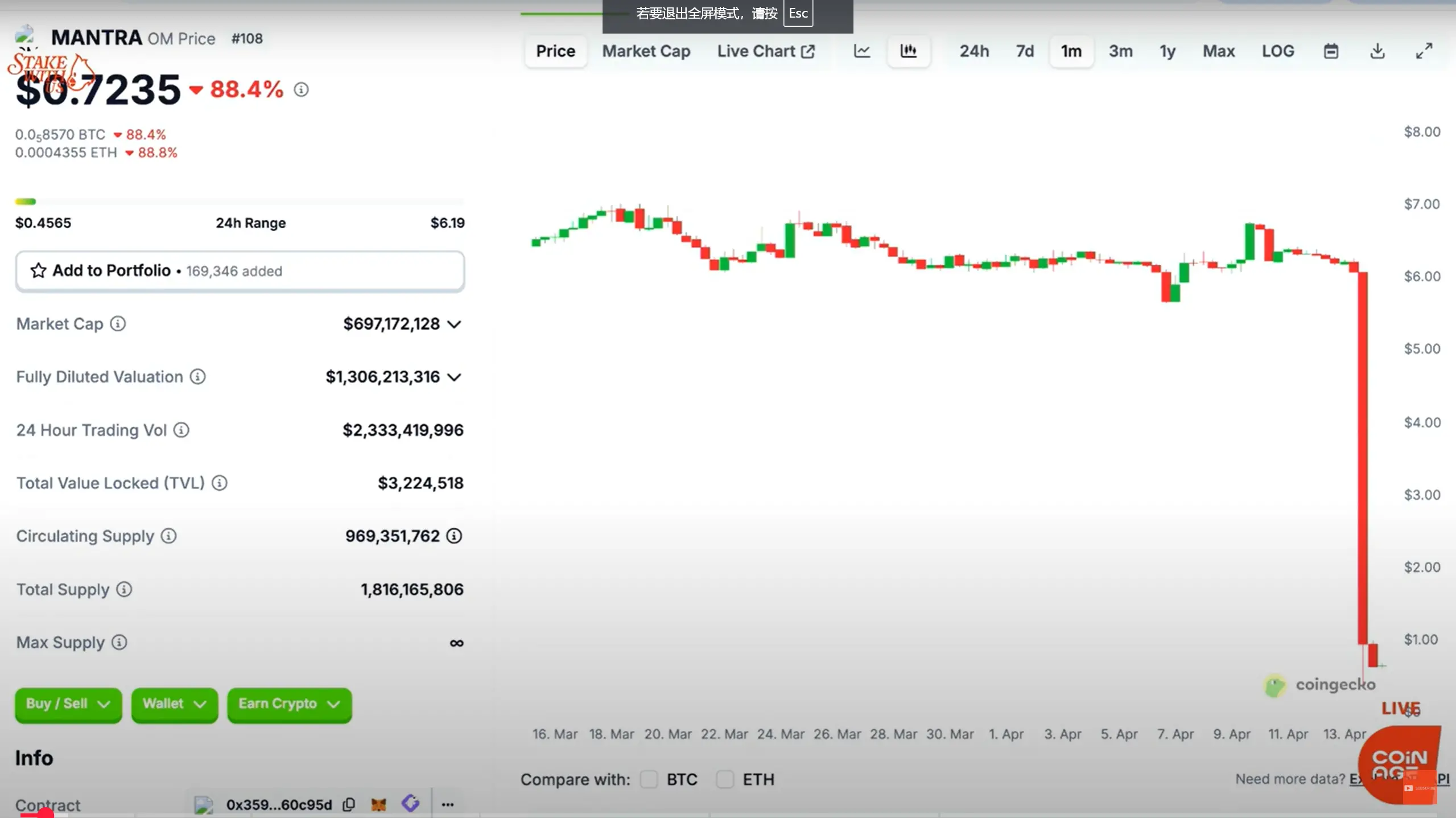 Mantra 联合创始人揭秘：50 亿美元 OM 代币崩盘，真成“Luna 2.0”？