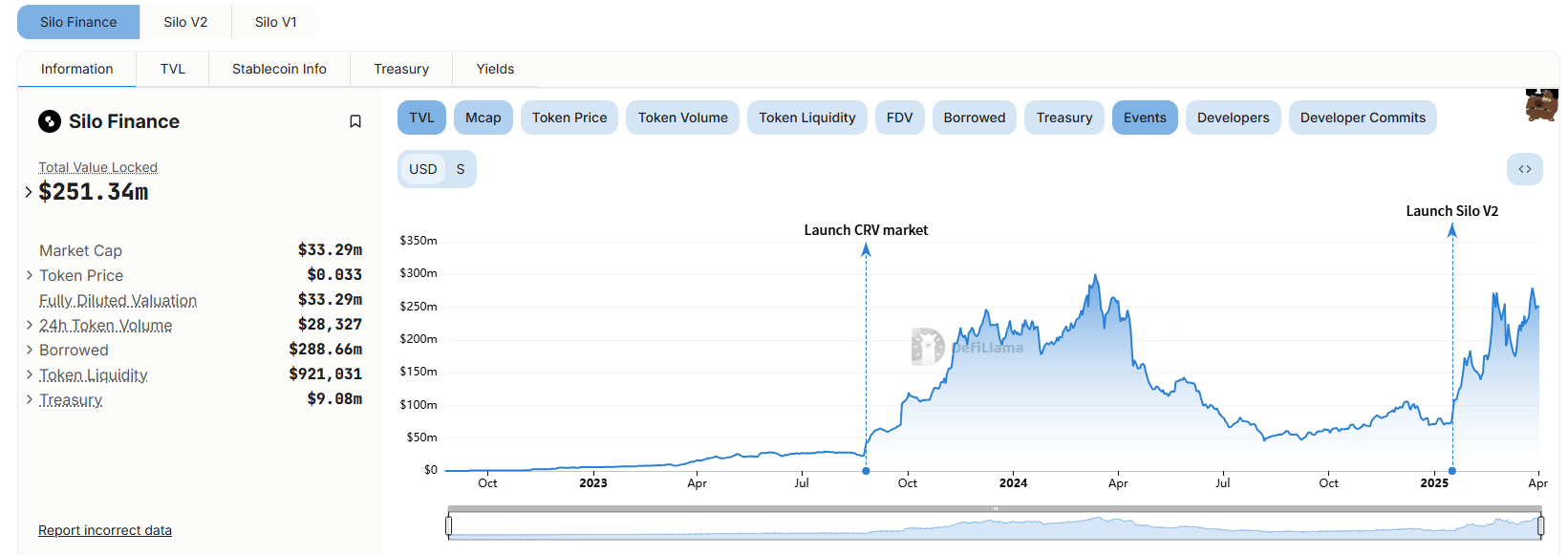 换汤也换药,重构后的 Sonic 现在发展得怎么样了?