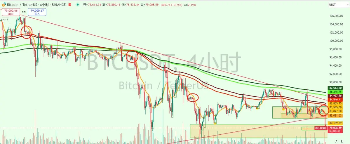 致命“关税药”冲击下，如何解读加密市场？｜交易员观察