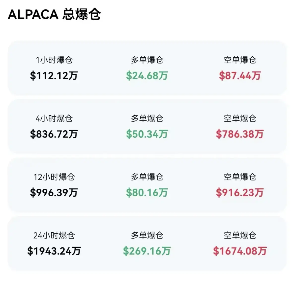 退市不跌反涨?揭开 ALPACA 背后的资本“轧空剧本”
