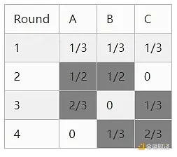 Vitalik：AI 和加密正如何改变隐私？