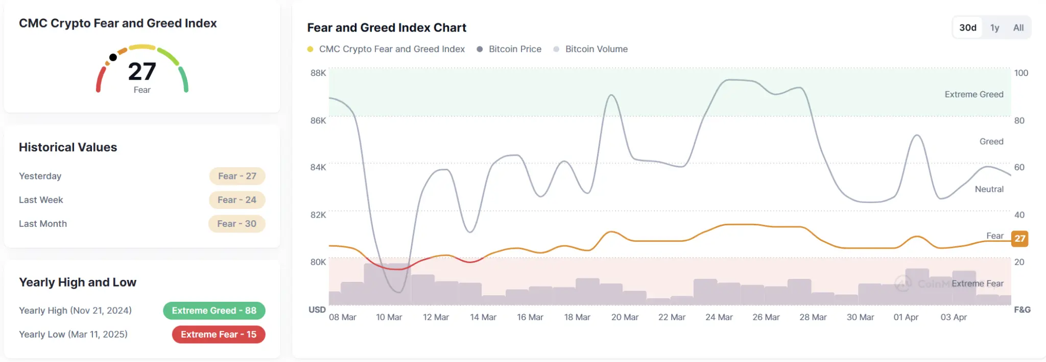 波场 TRON 行业周报：基本面恶化致 BTC 下探 76600 美元，Berachain Defi 生态成潜力股