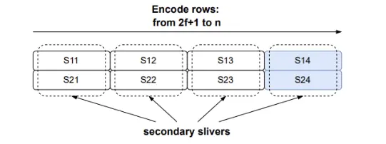 波场 TRON 行业周报：BTC 或继续在 8 万美元下方筑底，De-Storage 协议获 14 亿美元融资