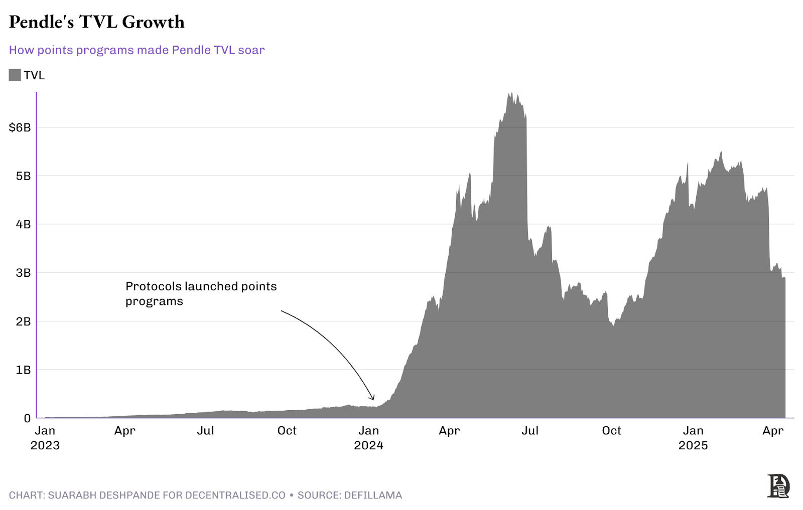 探究创新周期的演变：超额回报为何常被二次开发者收割？