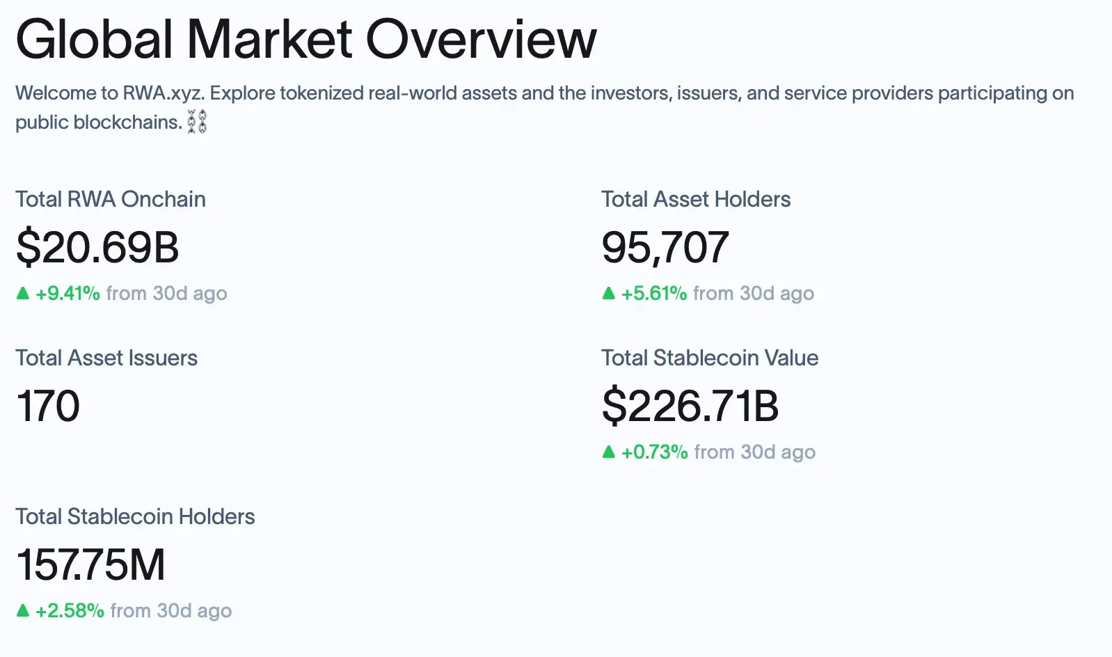 RWA：夹缝中的大象