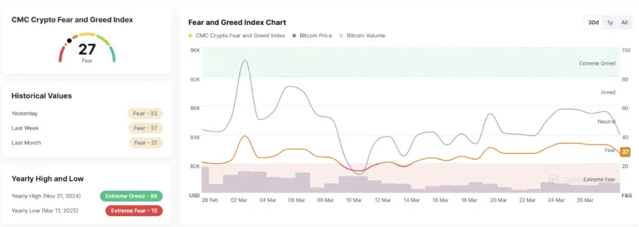 波场 TRON 行业周报：BTC 或继续在 8 万美元下方筑底，De-Storage 协议获 14 亿美元融资