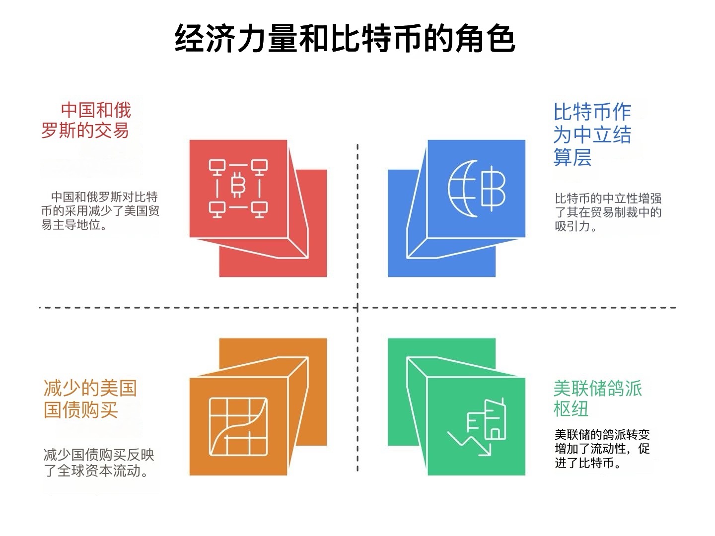 关税、贸易战与比特币:新宏观秩序如何塑造加密货币市场?