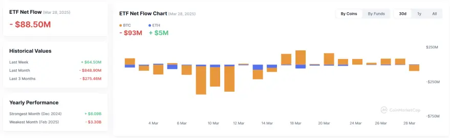 波场 TRON 行业周报：BTC 或继续在 8 万美元下方筑底，De-Storage 协议获 14 亿美元融资