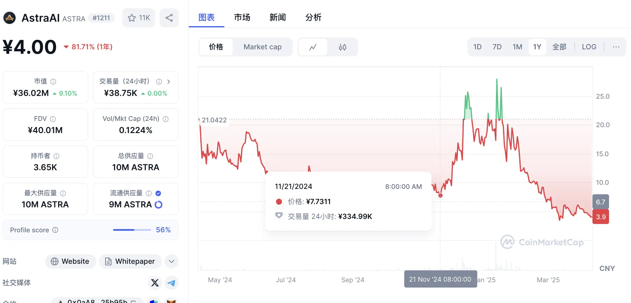 深挖 Rollman Management 的资本游戏:挂 VC 羊头,卖营销狗肉