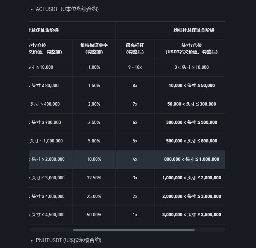 解密 ACT 闪跌背后的三重罗生门,交易所风控反成“核按钮”?