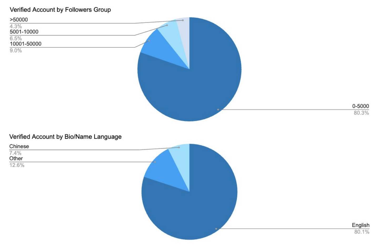 Animoca Brands 研报：5000 粉丝 = 影响力入场券？数据透视加密 KOL 的营销现状