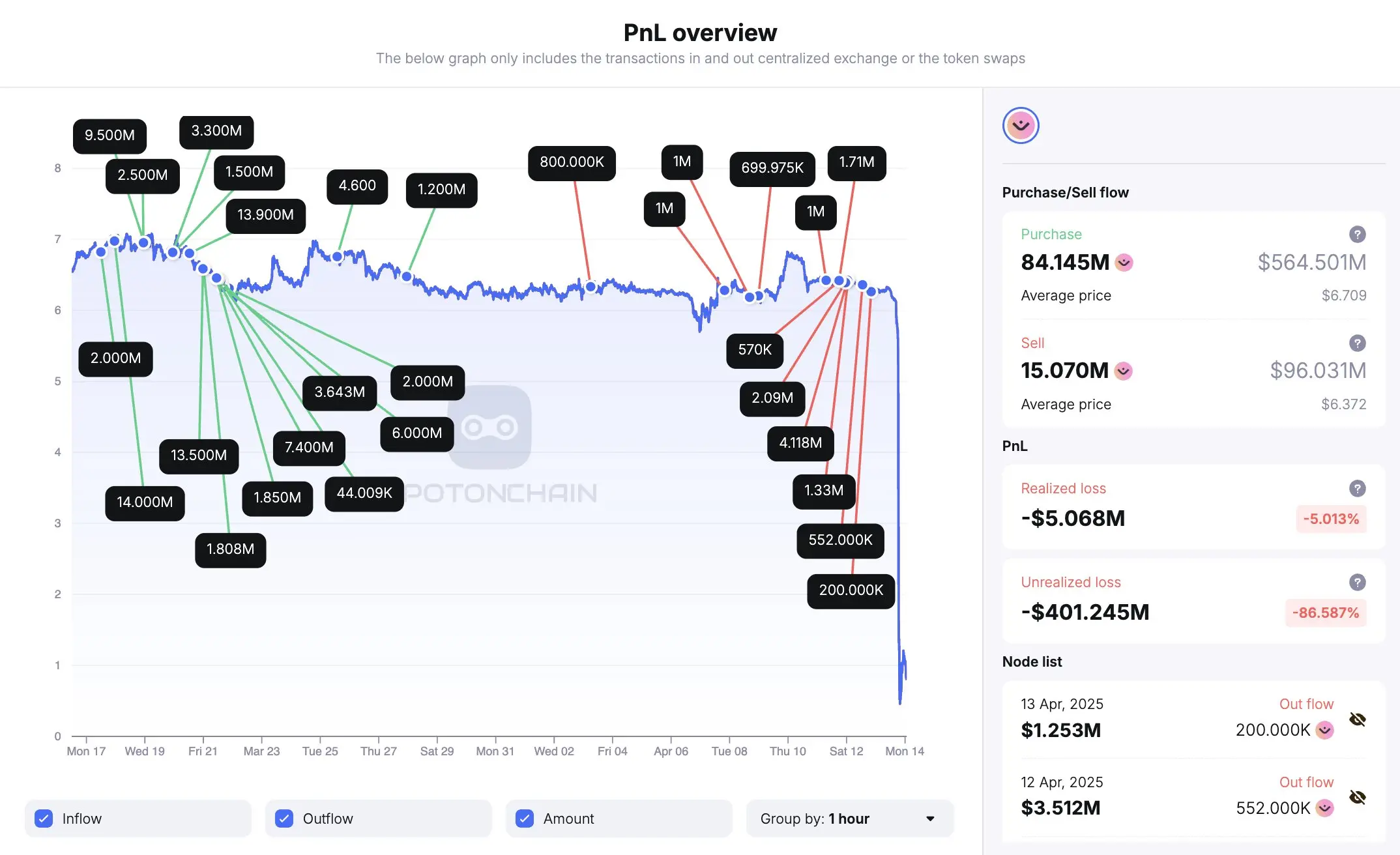 OM 是本轮周期的 LUNA？起底 MANTRA 黑历史：控盘、法律纷争、地推 0TC 模式