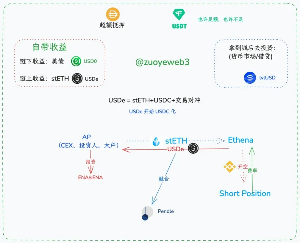 美元铸币税终结,稳定币超级周期