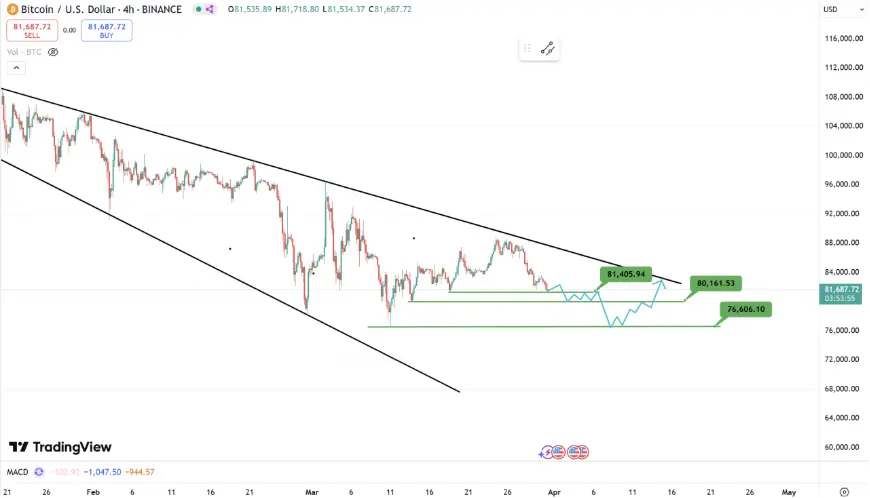 波场 TRON 行业周报：BTC 或继续在 8 万美元下方筑底，De-Storage 协议获 14 亿美元融资