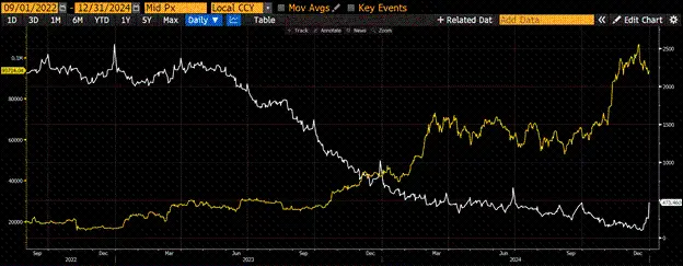 Arthur Hayes：特朗普关税触发市场雪崩， 比特币底部已现