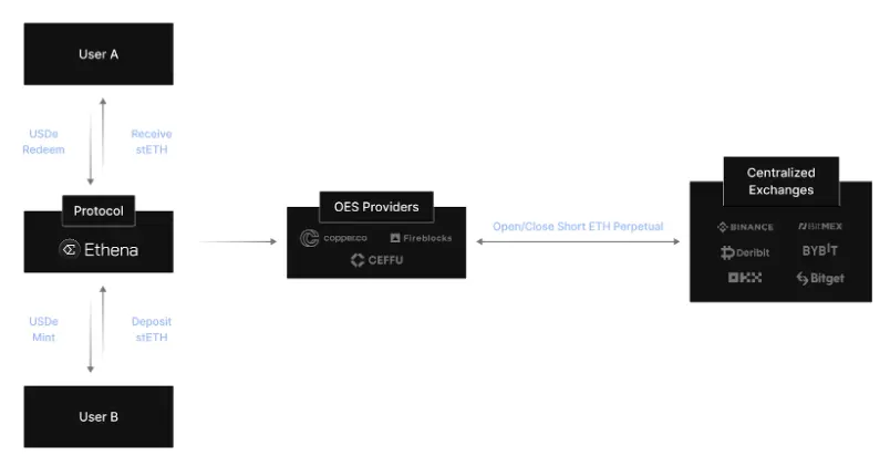 稳定币收益指南