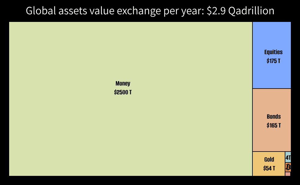 写给 Saylor 的一封信:比特币的真正价值为何在于流通