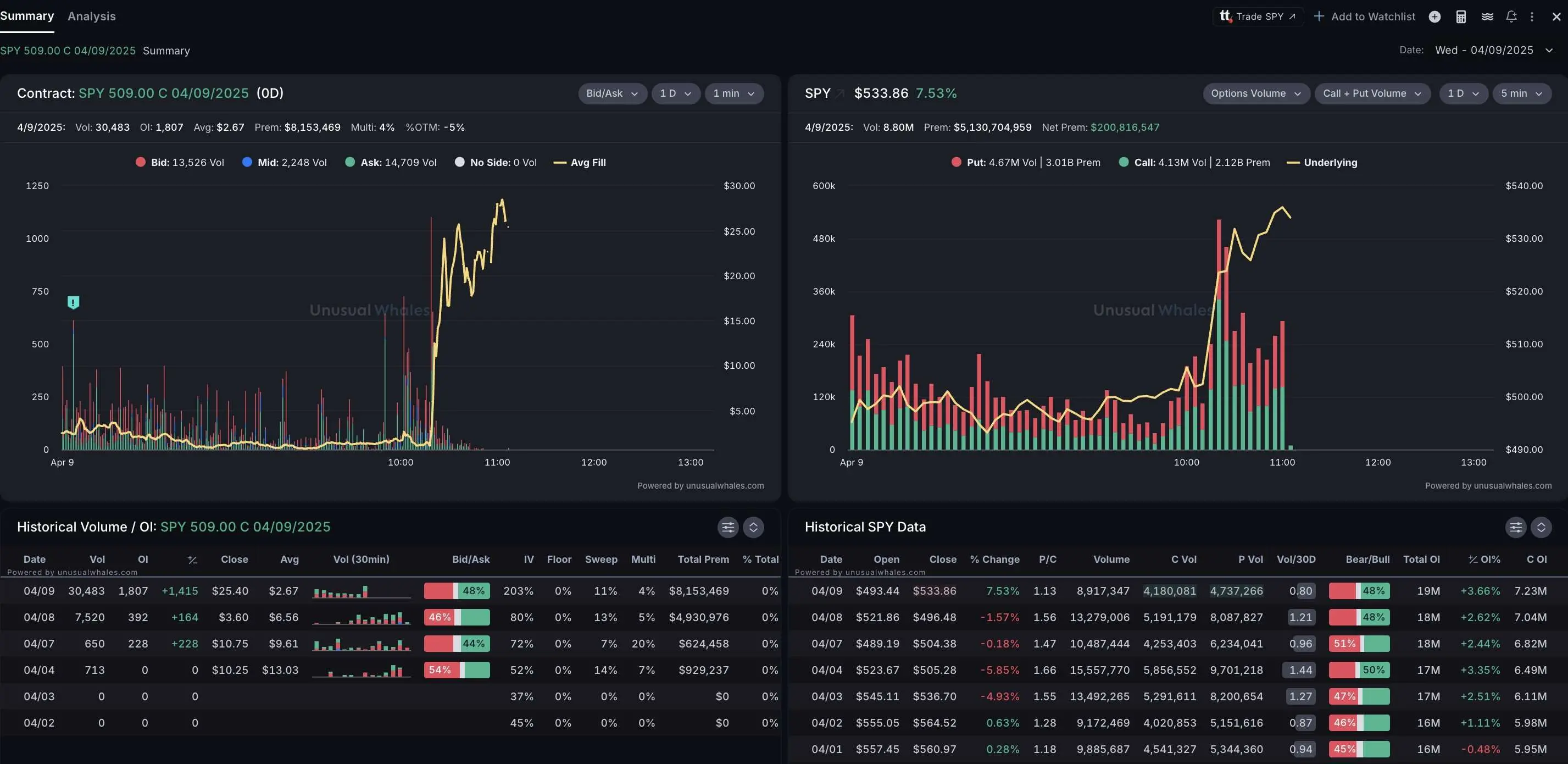 世界是一个巨大的老鼠仓，你我皆是局中猎物