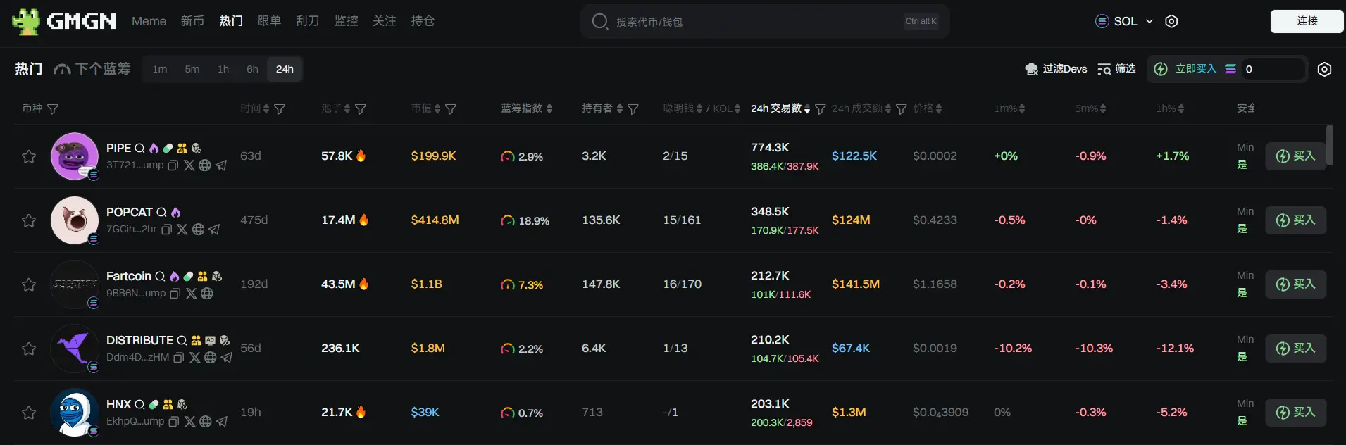 日报 | Binance Wallet 将向 Alpha 积分达 65 的用户空投 1500 枚 SIGN;Binance Wallet 将上线 MilkyWay TGE