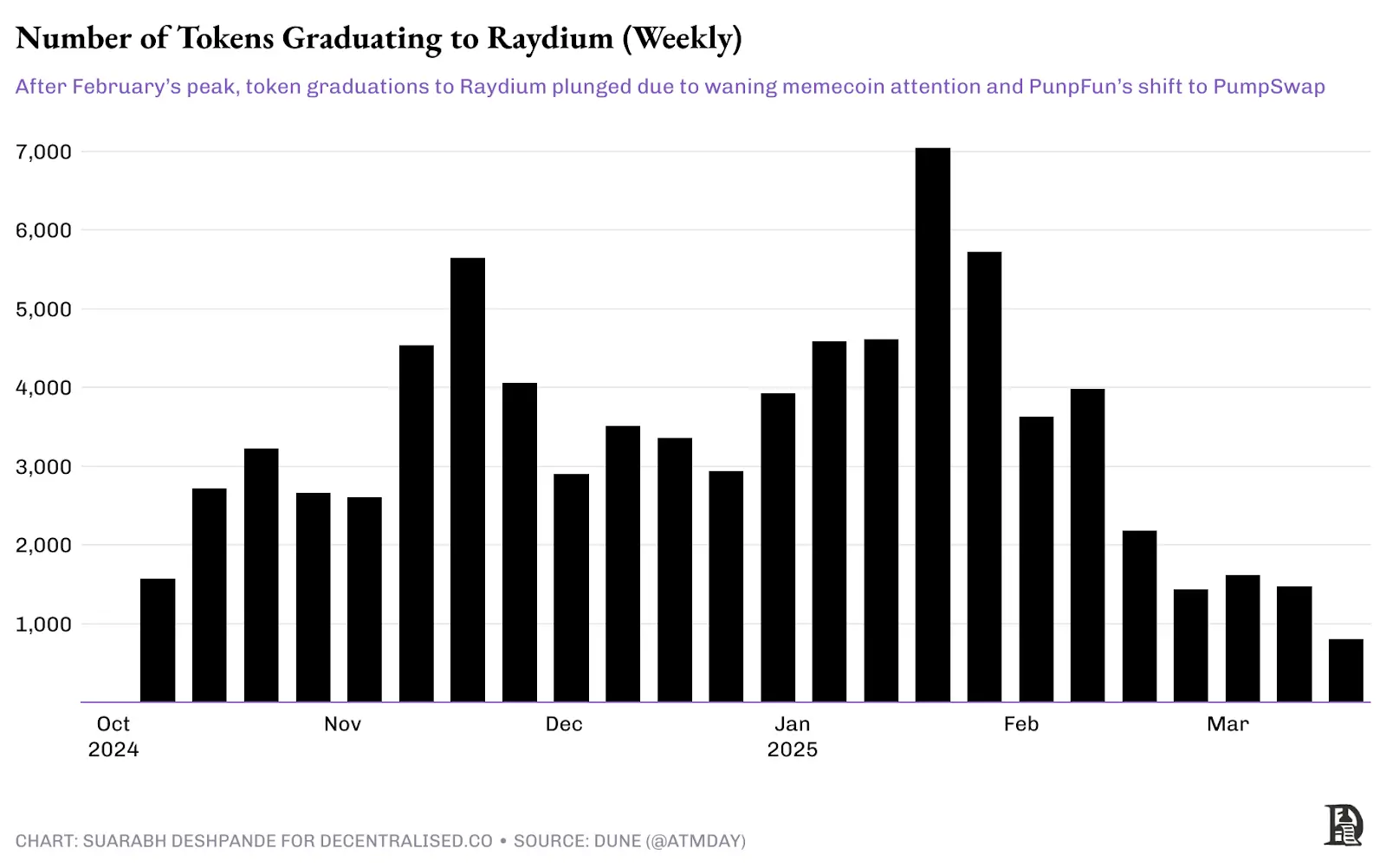 探究创新周期的演变：超额回报为何常被二次开发者收割？