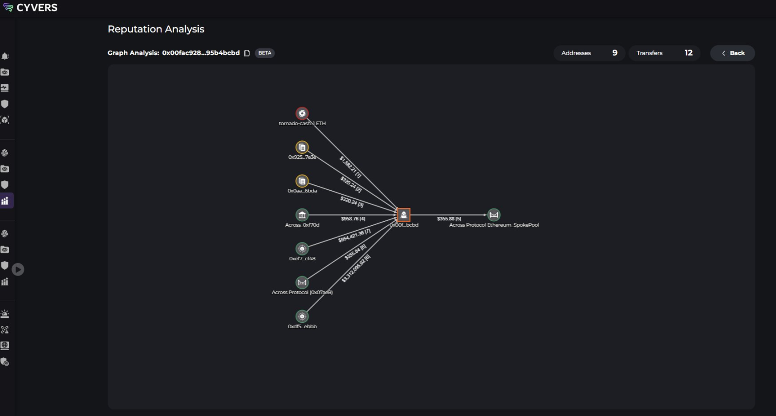 KiloEx 被盗 750 万美元:市值都不够赔,去中心化信任危机再爆发?