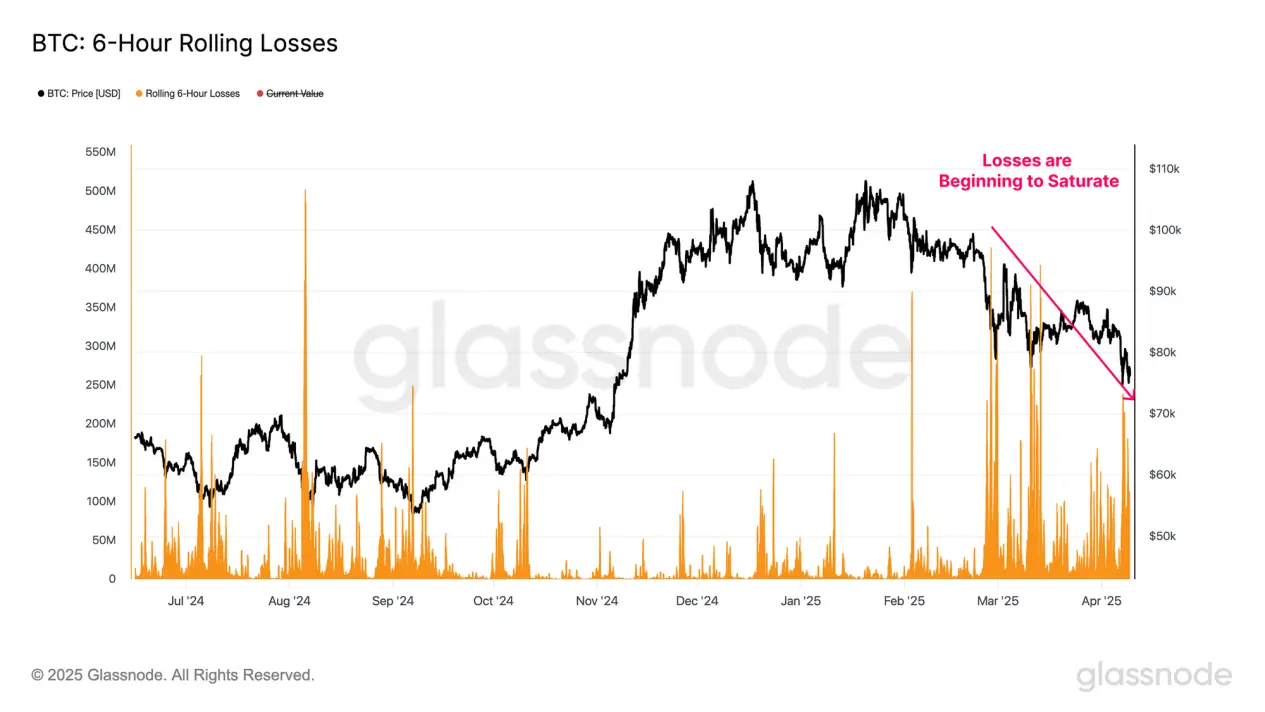 深度分析|特朗普关税政策引发连锁反应,加密市场底部究竟在哪里?
