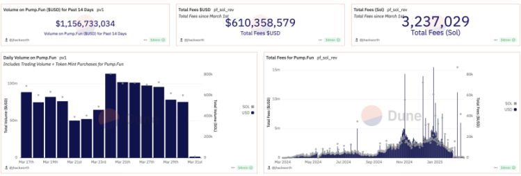 综述 Web3 消费者应用范式及投资理论思考