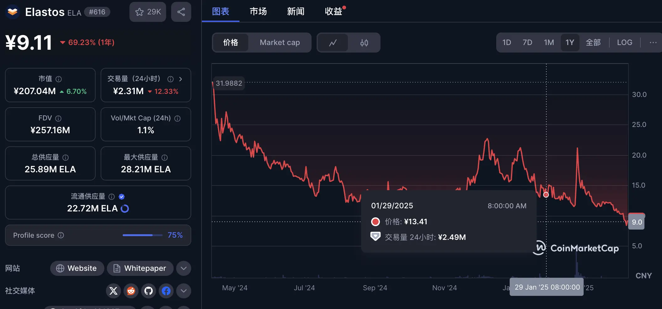 深挖 Rollman Management 的资本游戏:挂 VC 羊头,卖营销狗肉
