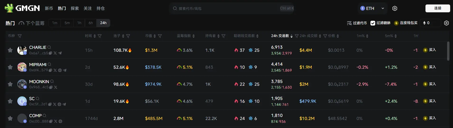 日报 | 币安 Megadrop 将上线 KernelDAO (KERNEL)；特朗普家族通过新控股公司持有 WLFI 至少 60% 的股份