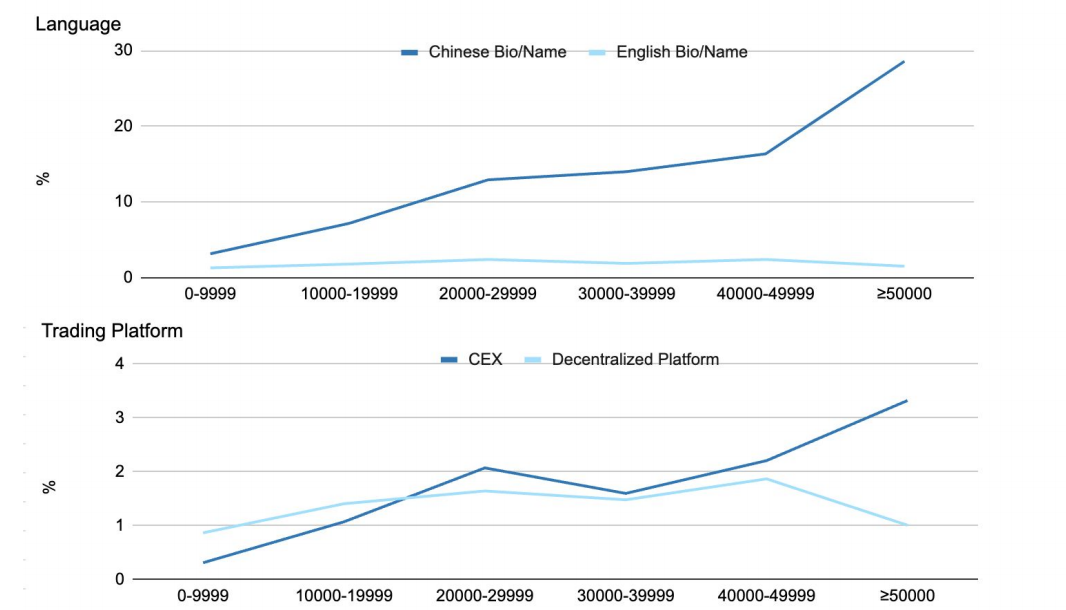 Animoca Brands 研报：5000 粉丝 = 影响力入场券？数据透视加密 KOL 的营销现状