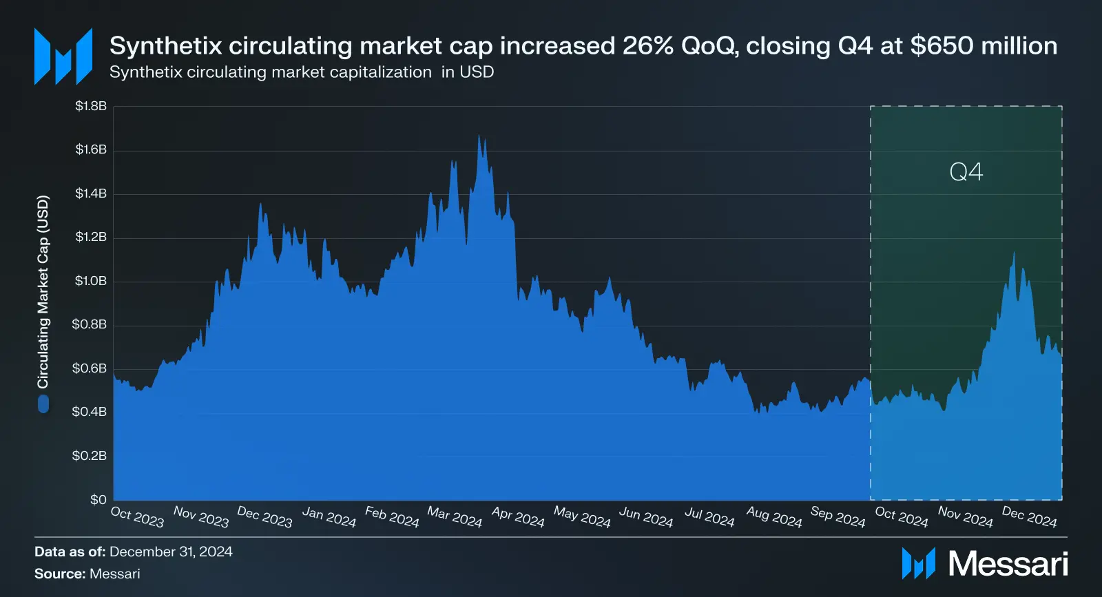 Synthetix 最新进展全解析：DeFi 衍生品还是门好生意吗？