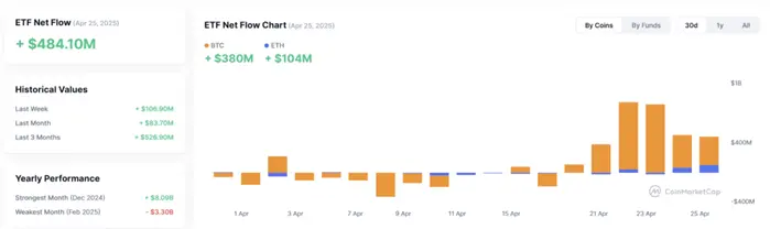 波场 TRON 行业周报:BTC 短线反弹或见顶,Treehouse 提供无风险 Defi 收益