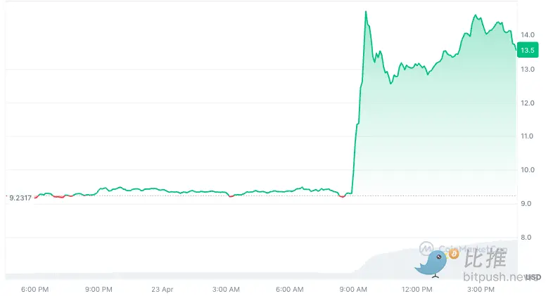 跟特朗普做“家人”？TRUMP 币背后的“天价社交游戏”