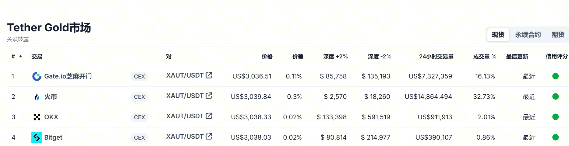 美股崩盘加密跳水,数字黄金成避险资产的新范式