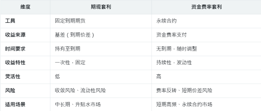 一文获取稳定币收益指南