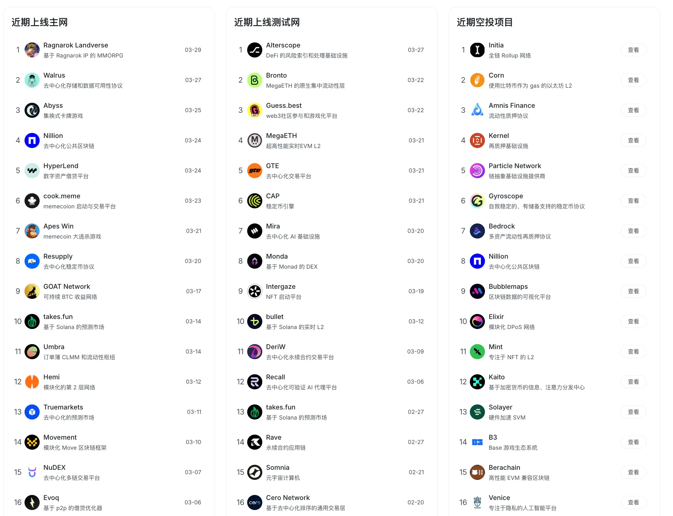 RootData 3 月加密数据总结：市场极度恐慌，行业加速整合中
