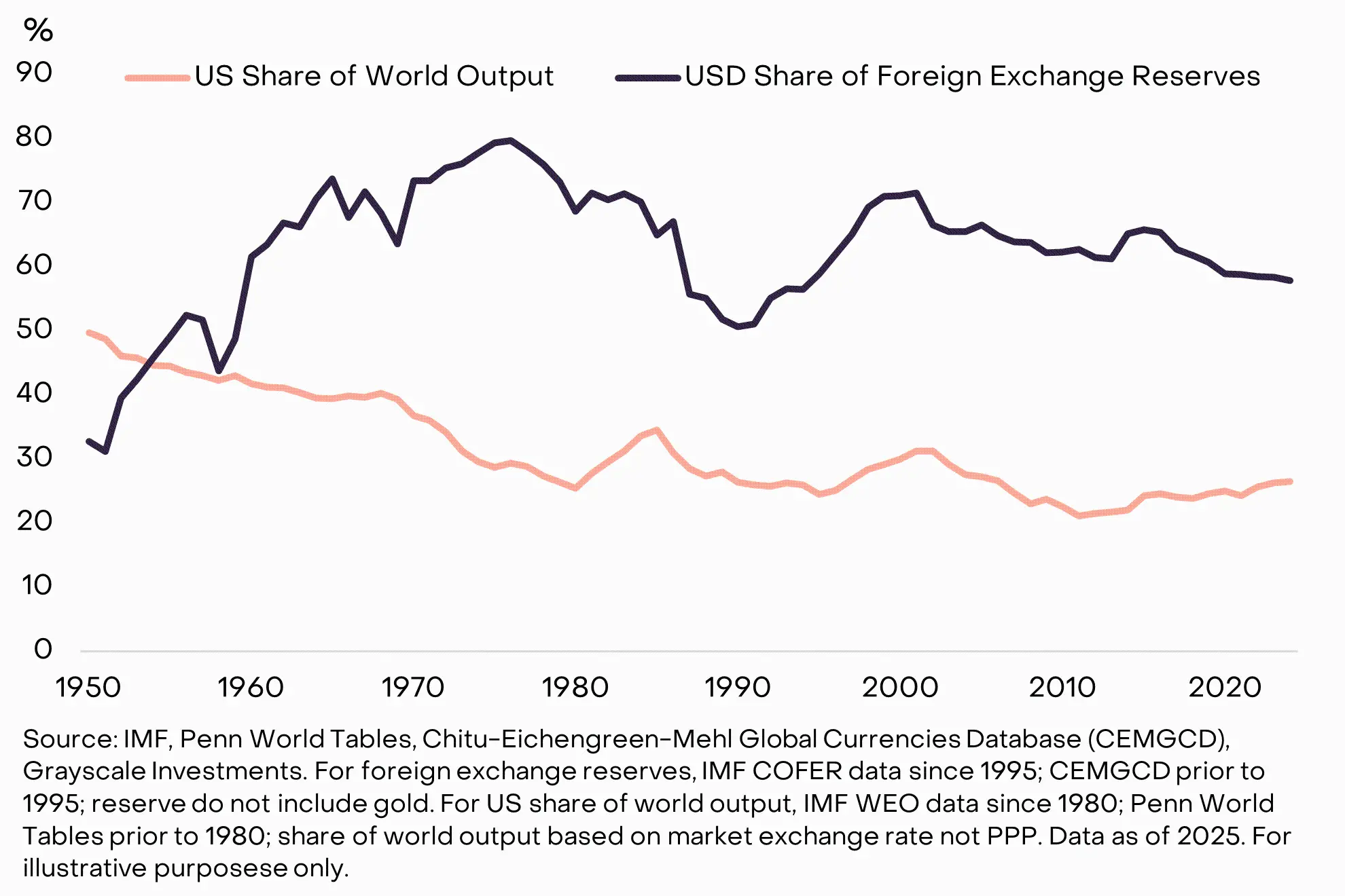 灰度最新研报：关税、滞胀与比特币，全球经济大变局