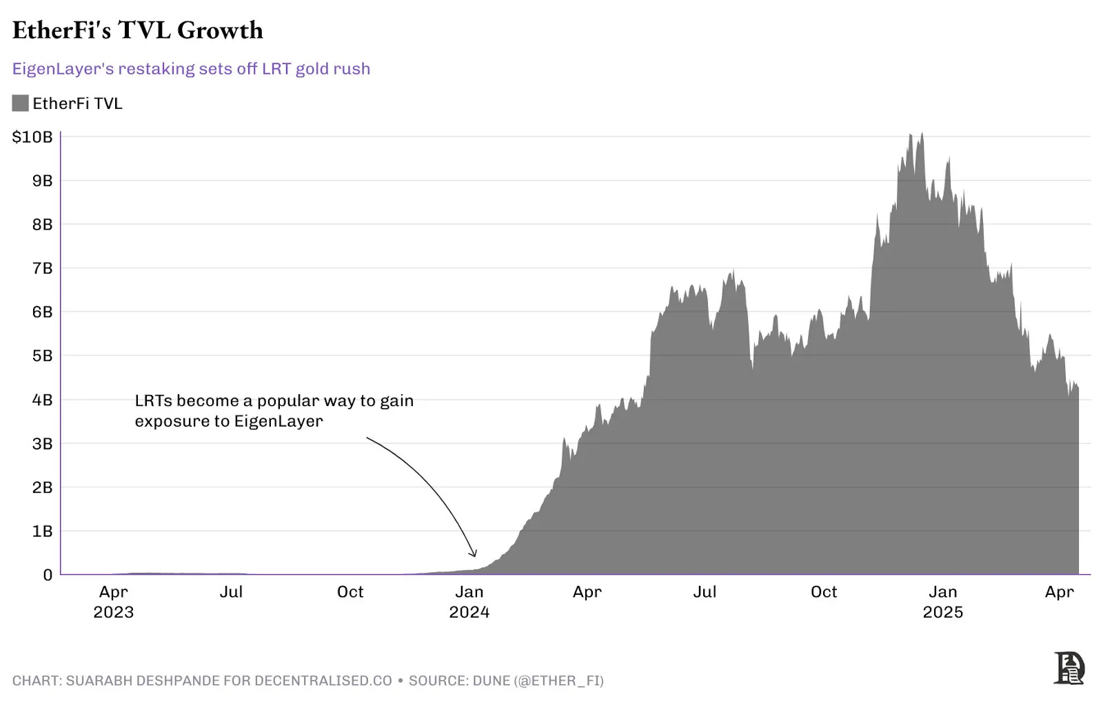探究创新周期的演变：超额回报为何常被二次开发者收割？