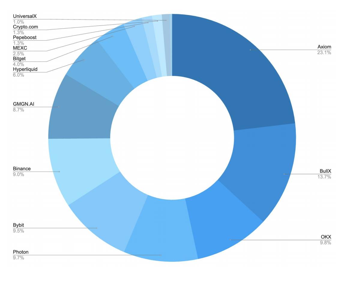 Animoca Brands 研报：5000 粉丝 = 影响力入场券？数据透视加密 KOL 的营销现状