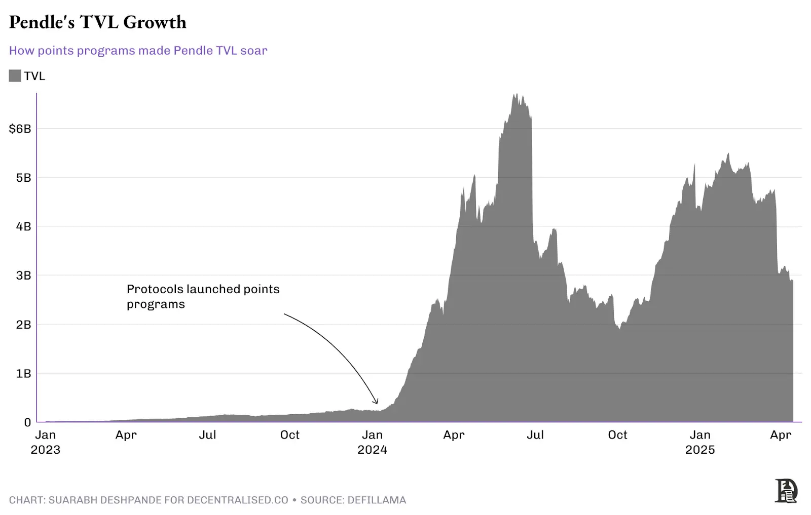 探究创新周期的演变：超额回报为何常被二次开发者收割？