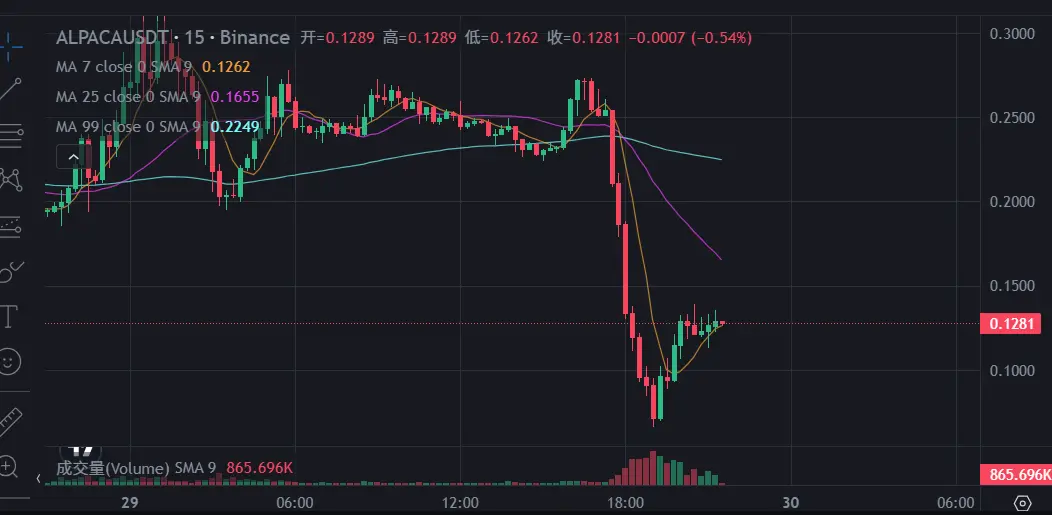 回望羊驼:当利空成为短暂的财富密码