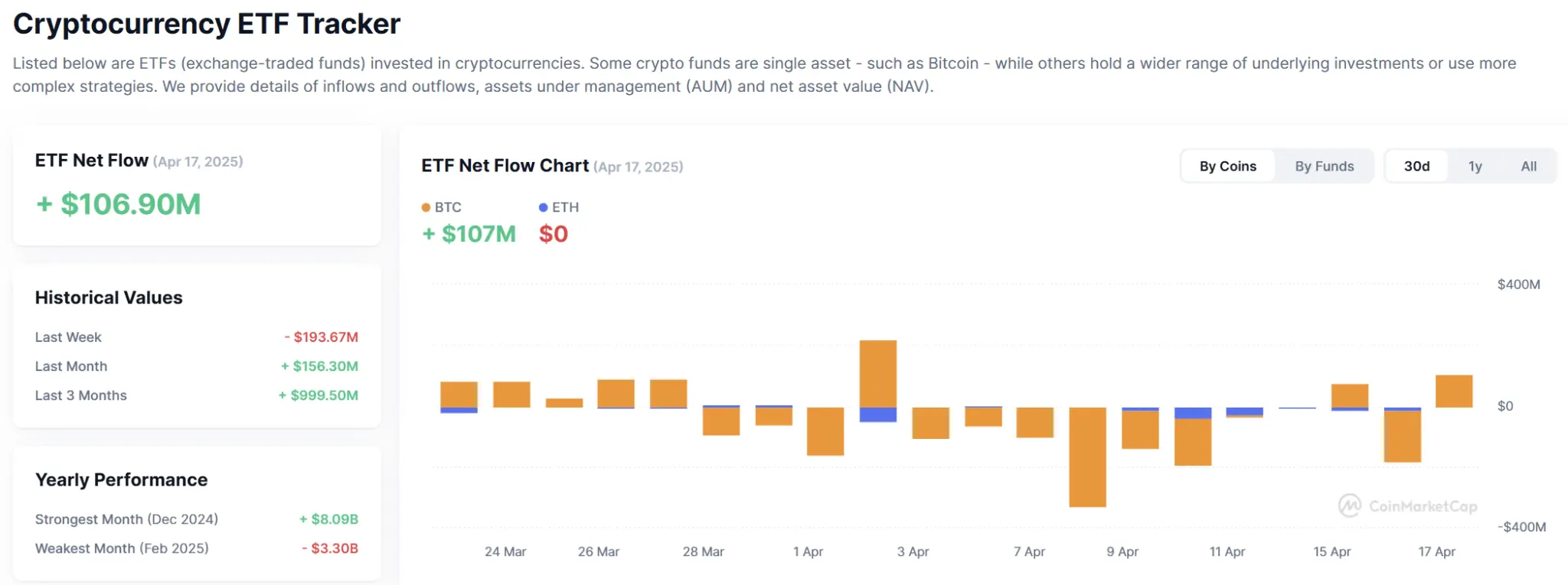 波场 TRON 行业周报:贸易战落幕但美联储放“鹰”,BTC 质押收益获关注一.前瞻二.市场热点赛道及当周潜力项目三. 行业数据解析四.宏观数据回顾与下周关键数据发布节点五. 监管政策