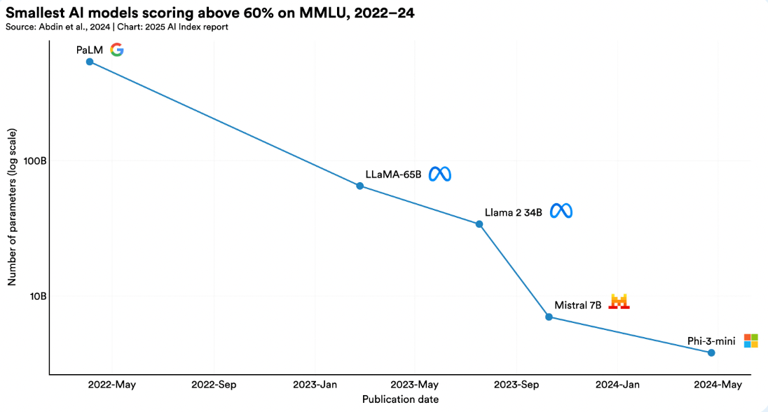 斯坦福 HAI《2025 年人工智能指数报告》精华
