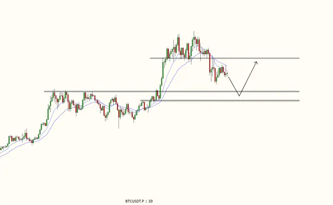 致命“关税药”冲击下，如何解读加密市场？｜交易员观察