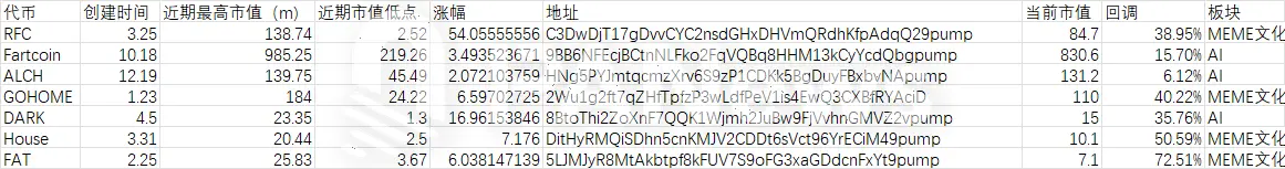 局部狂热还是全面复苏?数据解析 Solana 链 MEME 巨鲸动向与市场分化