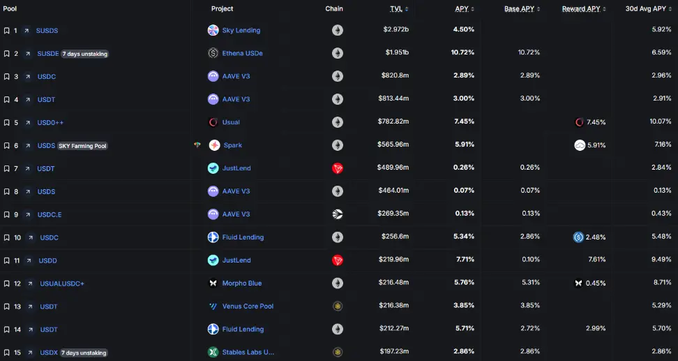 稳定币收益指南