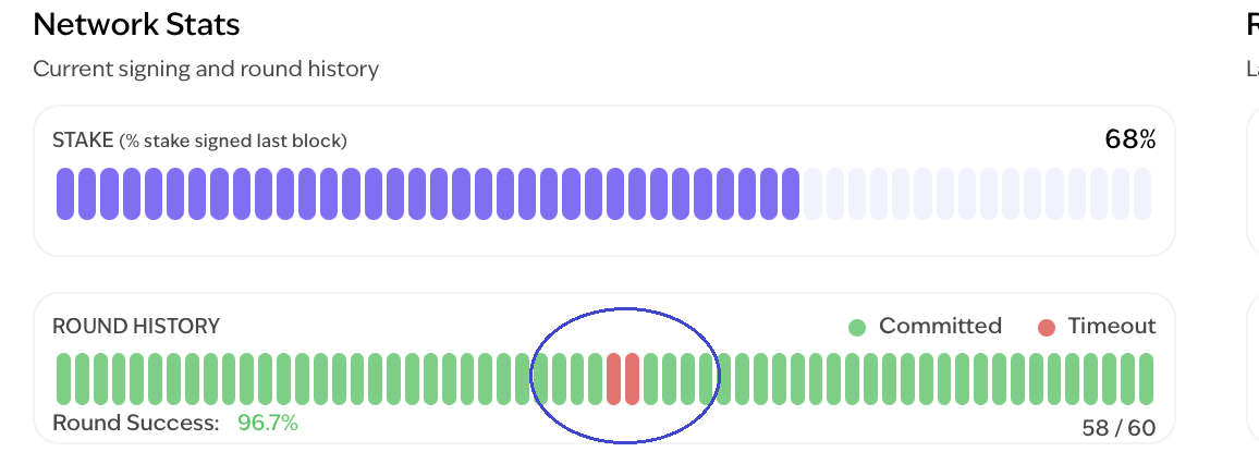 MonadBFT:为高性能区块链打造的新一代共识协议