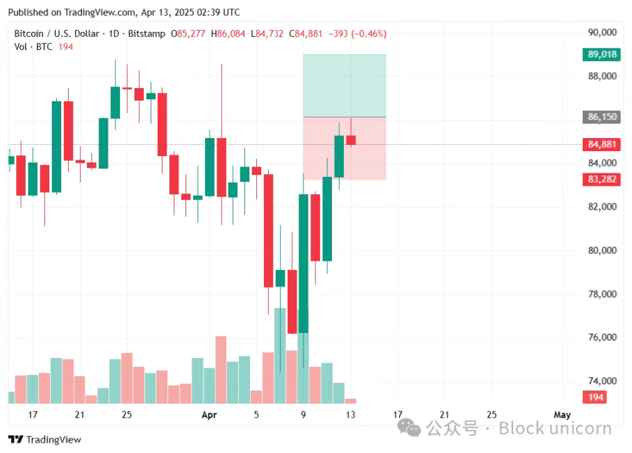 系统正在崩溃，比特币可能是唯一的出路