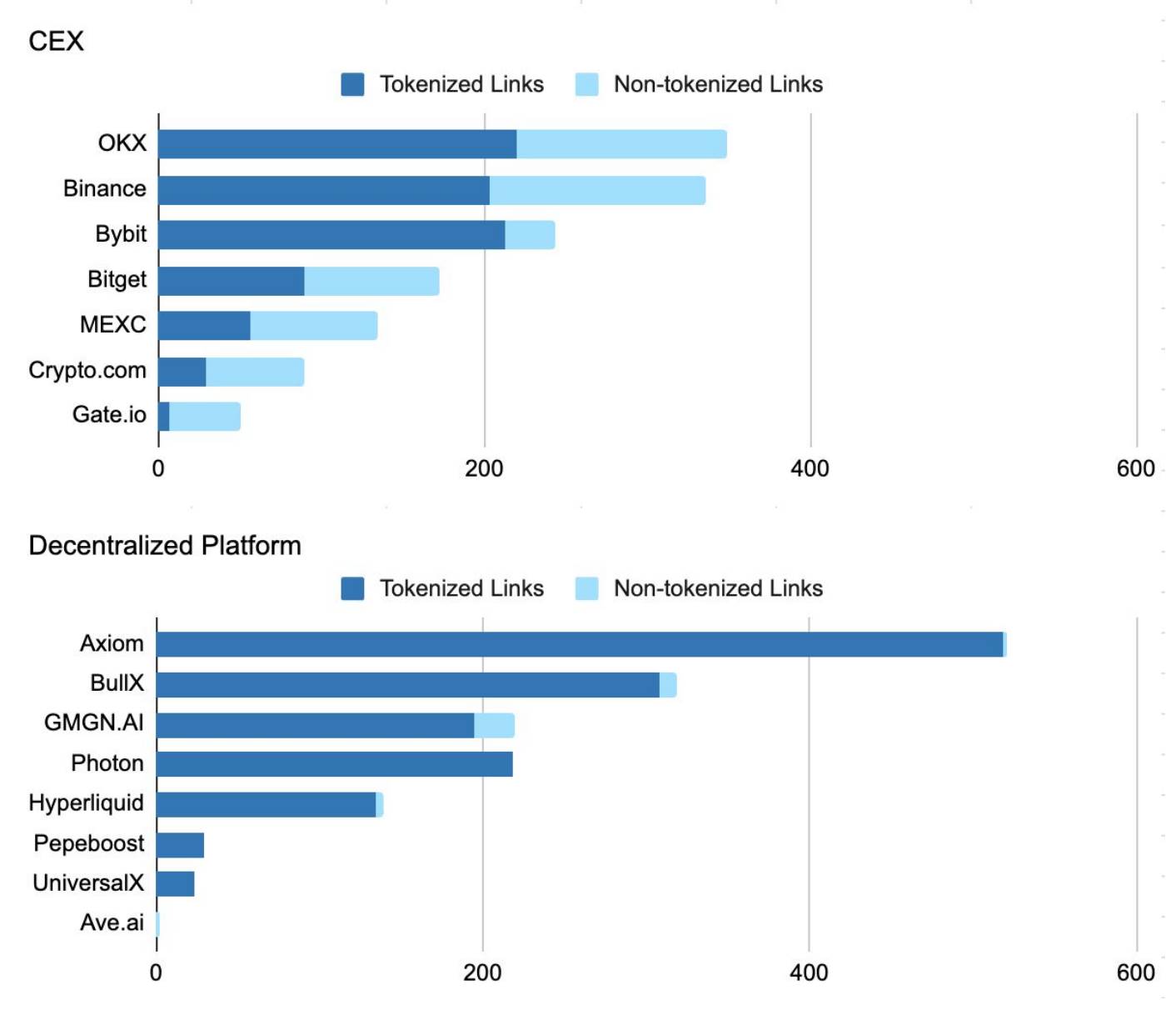 Animoca Brands 研报：5000 粉丝 = 影响力入场券？数据透视加密 KOL 的营销现状