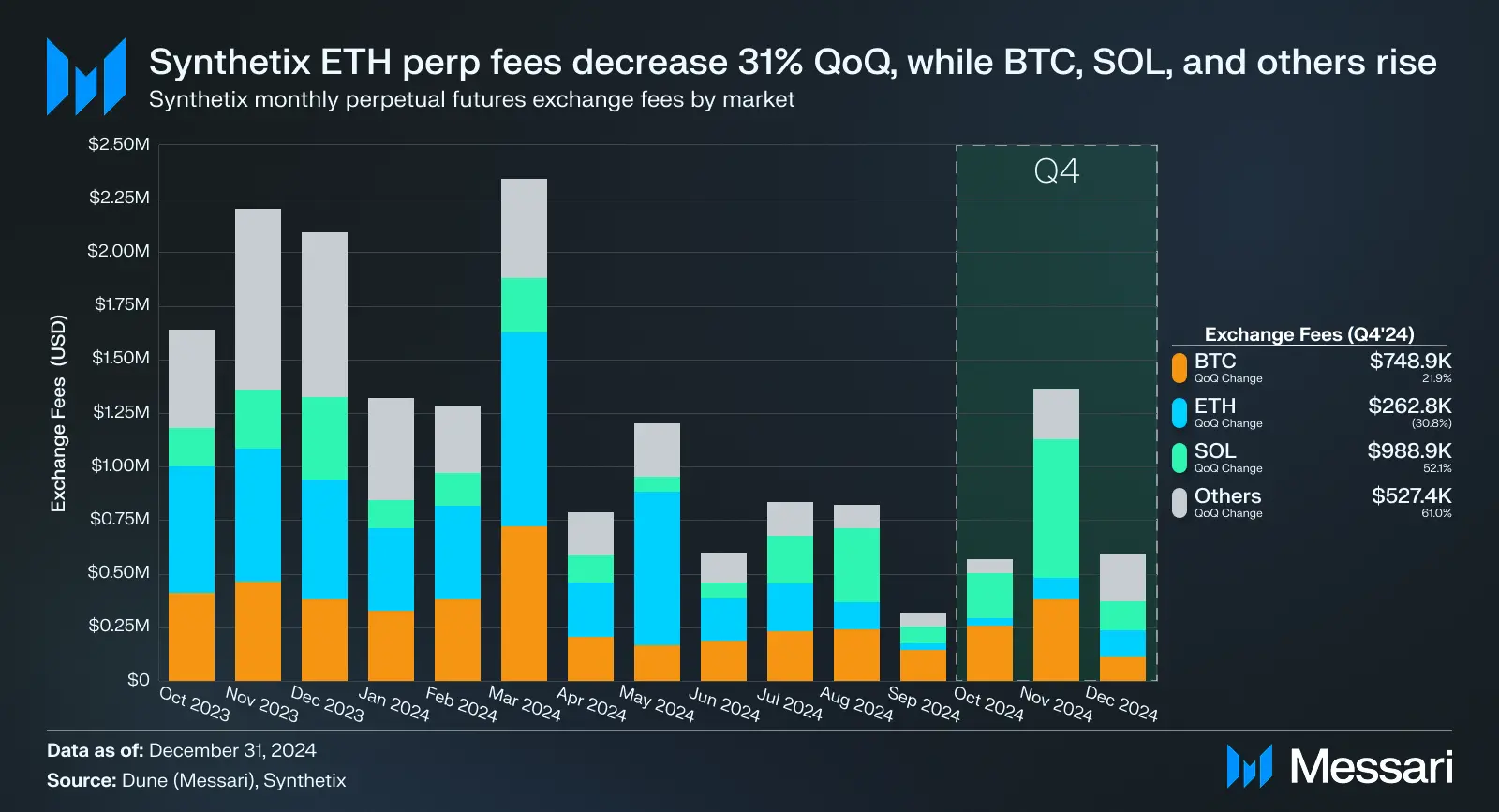 Synthetix 最新进展全解析：DeFi 衍生品还是门好生意吗？